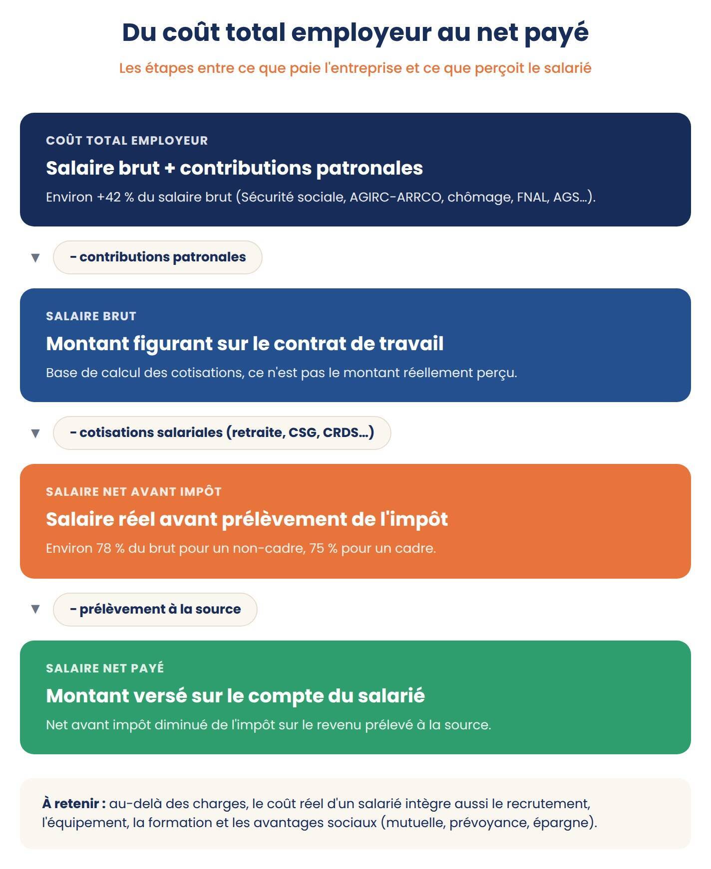 cout-salarie-rh.jpg