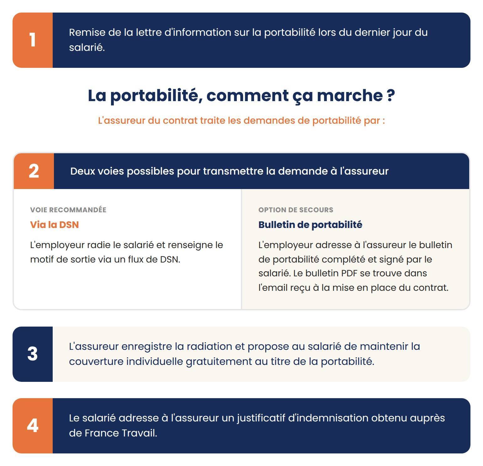portabilite-mutuelle-depart-2.jpg