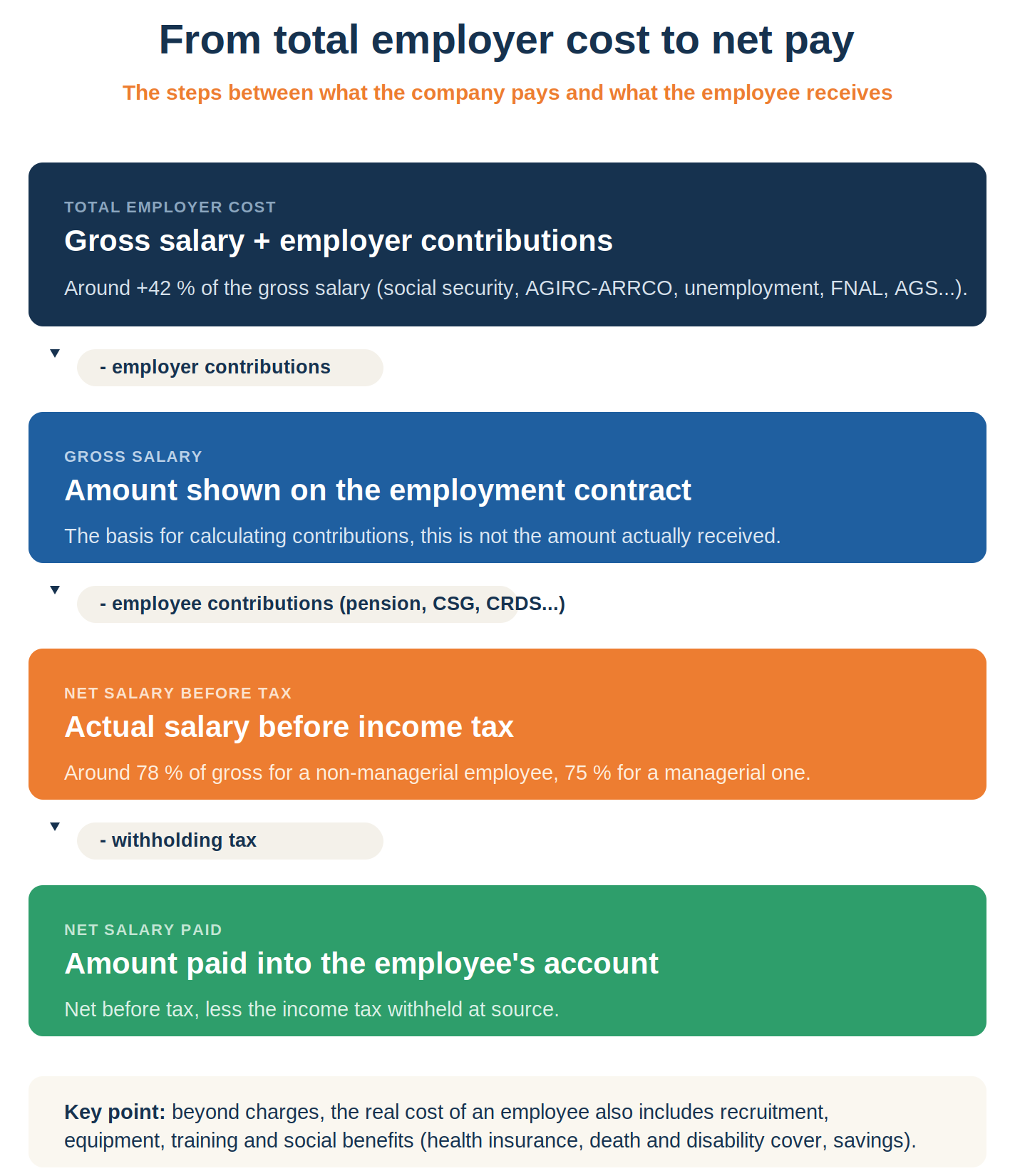 gross-to-net-salary-en.png