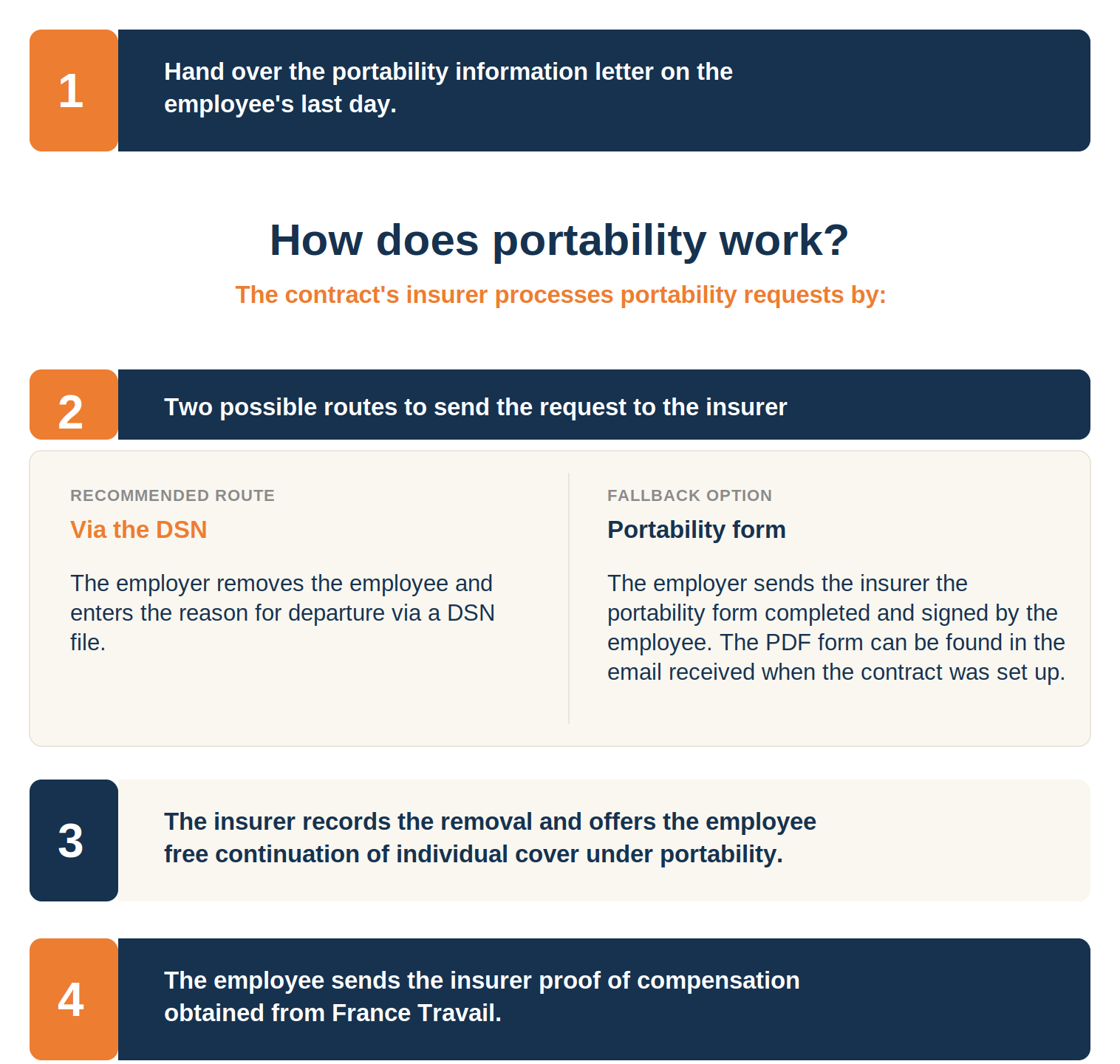 portability-how-it-works-en.png